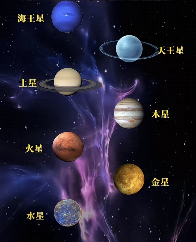 七星连珠：神秘天象与道教文化解读
