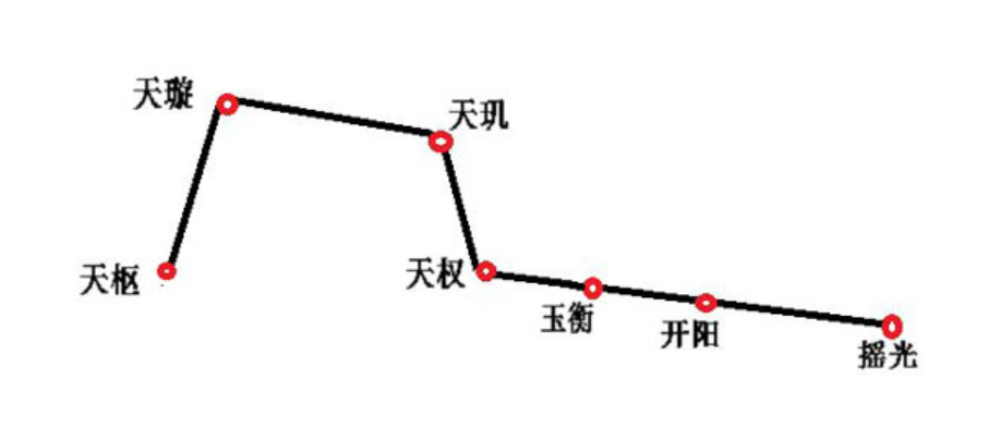 北斗天罡七星步：保命护身，链接北斗七星能量