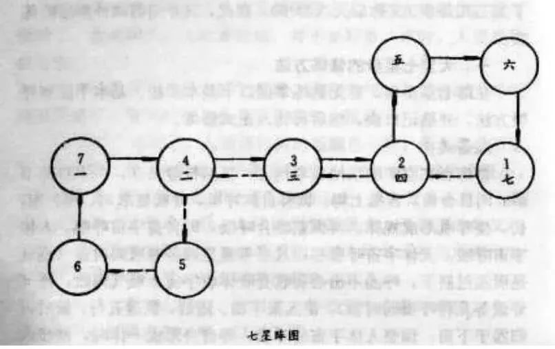 北斗天罡七星步：保命护身，链接北斗七星能量
