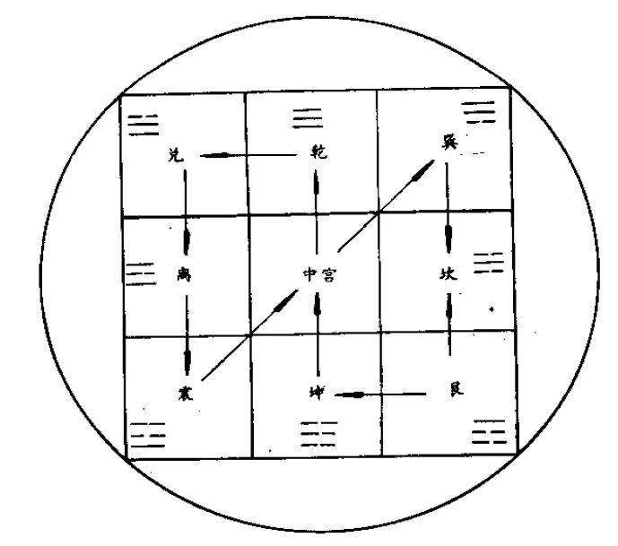 天罡八卦步：阴阳八卦护身罡步